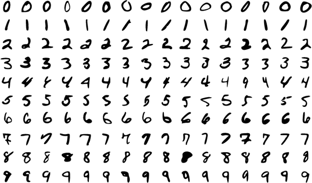 Figure 1 for A parallel Fortran framework for neural networks and deep learning