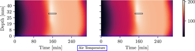Figure 1 for Deep Probabilistic Surrogate Networks for Universal Simulator Approximation