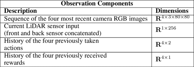 Figure 2 for Using Deep Reinforcement Learning with Automatic Curriculum Learning for Mapless Navigation in Intralogistics
