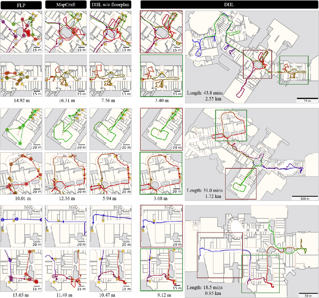 Figure 3 for Fusion-DHL: WiFi, IMU, and Floorplan Fusion for Dense History of Locations in Indoor Environments