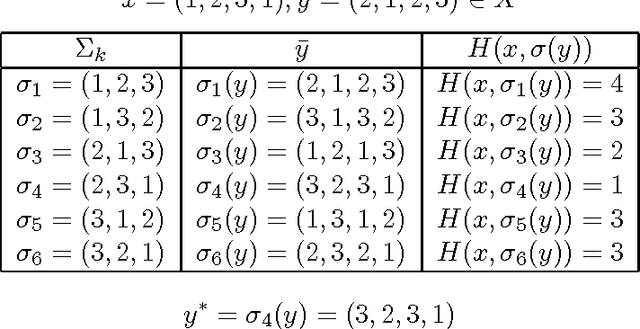 Figure 3 for Mathematical Interpretation between Genotype and Phenotype Spaces and Induced Geometric Crossovers
