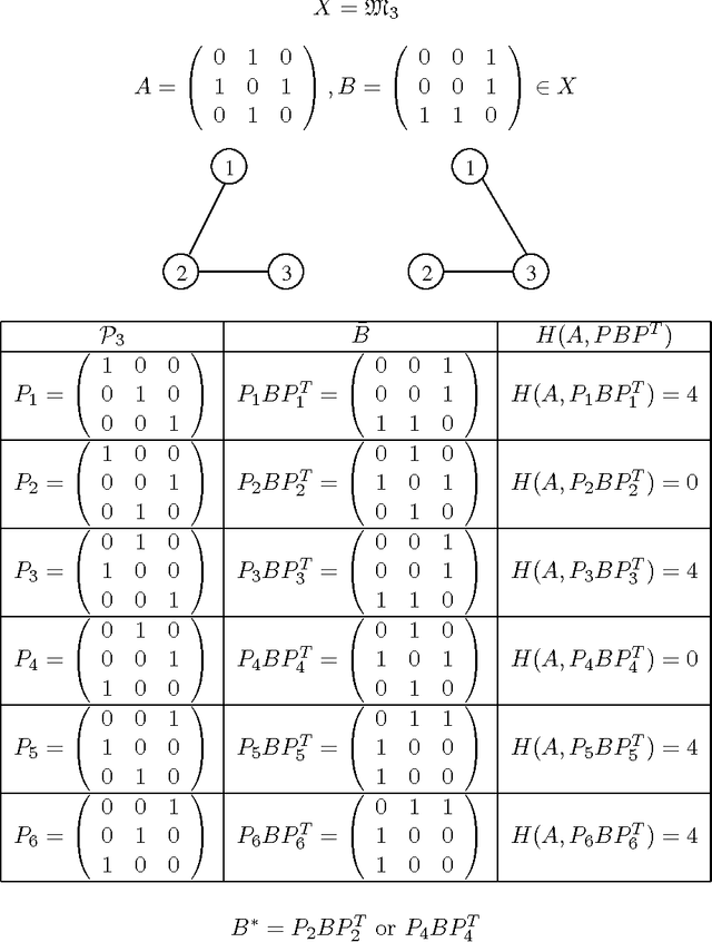 Figure 4 for Mathematical Interpretation between Genotype and Phenotype Spaces and Induced Geometric Crossovers