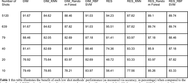 Figure 1 for AI Progress in Skin Lesion Analysis