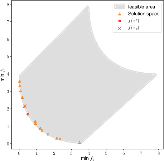 Figure 1 for One Step Preference Elicitation in Multi-Objective Bayesian Optimization