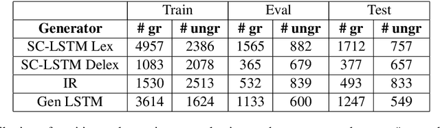 Figure 3 for Generate, Filter, and Rank: Grammaticality Classification for Production-Ready NLG Systems