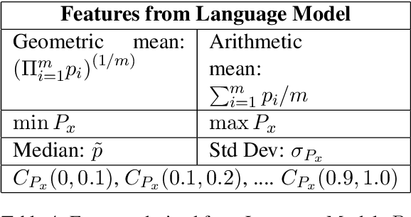 Figure 4 for Generate, Filter, and Rank: Grammaticality Classification for Production-Ready NLG Systems
