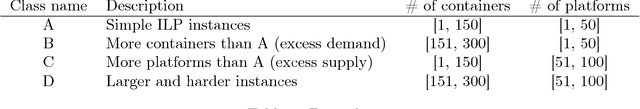 Figure 2 for Predicting Solution Summaries to Integer Linear Programs under Imperfect Information with Machine Learning