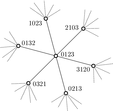 Figure 4 for Industrial Application of Artificial Intelligence to the Traveling Salesperson Problem
