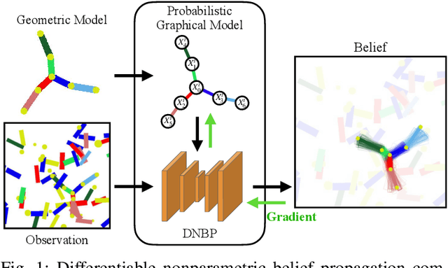 Figure 1 for Differentiable Nonparametric Belief Propagation