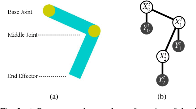Figure 2 for Differentiable Nonparametric Belief Propagation