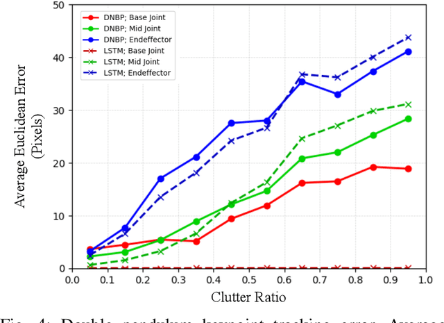 Figure 4 for Differentiable Nonparametric Belief Propagation