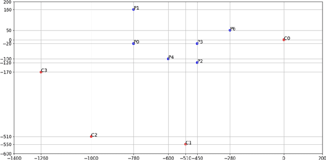 Figure 3 for Automatic Social Distance Estimation From Images: Performance Evaluation, Test Benchmark, and Algorithm