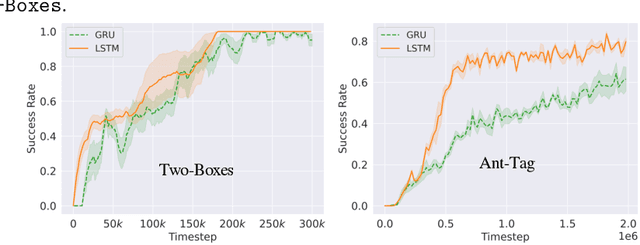 Figure 3 for Hierarchical Reinforcement Learning under Mixed Observability