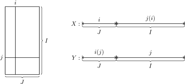 Figure 4 for How to improve robustness in Kohonen maps and display additional information in Factorial Analysis: application to text mining