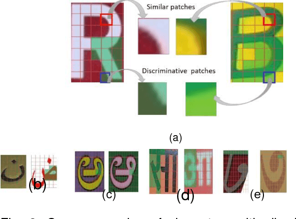 Figure 3 for Multilingual Scene Character Recognition System using Sparse Auto-Encoder for Efficient Local Features Representation in Bag of Features