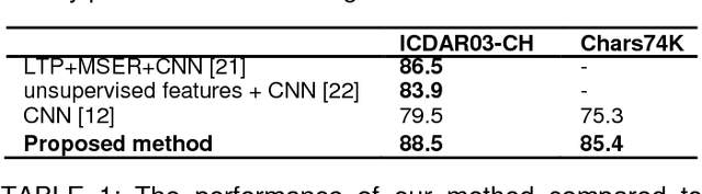 Figure 2 for Multilingual Scene Character Recognition System using Sparse Auto-Encoder for Efficient Local Features Representation in Bag of Features