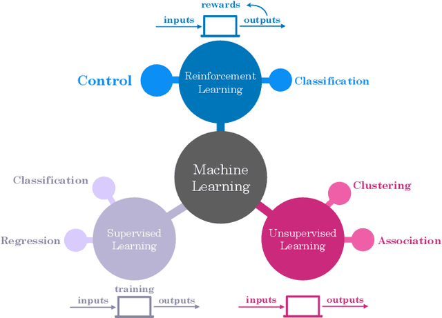 Figure 2 for A Survey on Reinforcement Learning-Aided Caching in Mobile Edge Networks