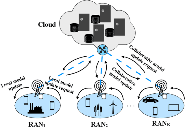 Figure 4 for A Survey on Reinforcement Learning-Aided Caching in Mobile Edge Networks