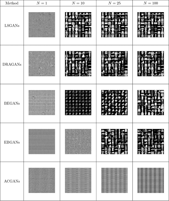 Figure 4 for Relaxed Wasserstein with Applications to GANs