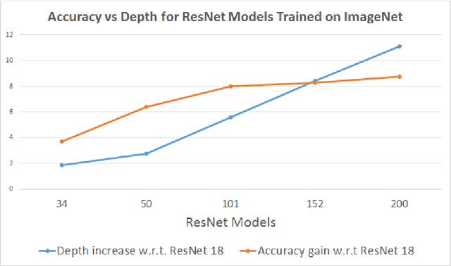 Figure 1 for Ternary Residual Networks