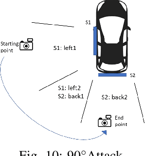 Figure 2 for Dynamic Adversarial Patch for Evading Object Detection Models