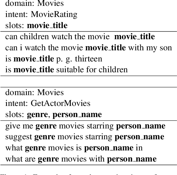 Figure 1 for Controlled Text Generation for Data Augmentation in Intelligent Artificial Agents