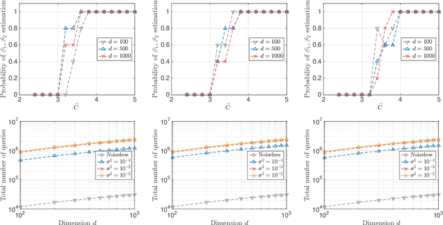 Figure 3 for Learning Sparse Additive Models with Interactions in High Dimensions