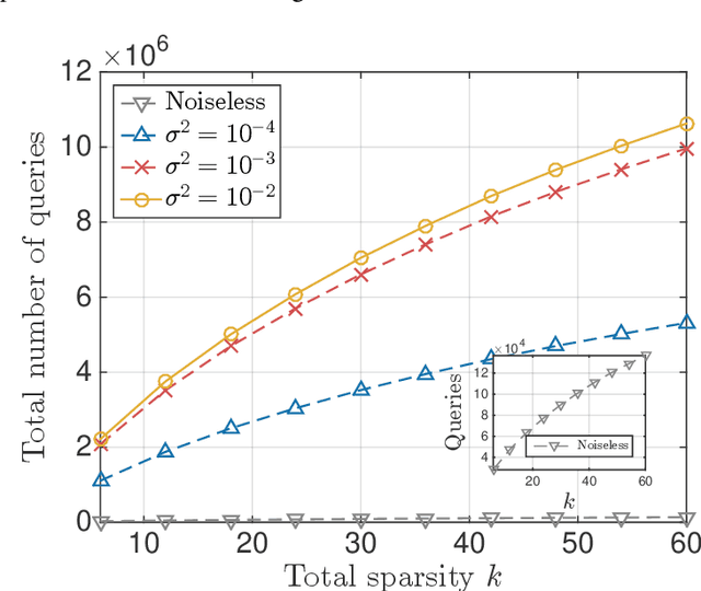 Figure 4 for Algorithms for Learning Sparse Additive Models with Interactions in High Dimensions