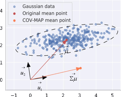 Figure 2 for Distribution Knowledge Embedding for Graph Pooling