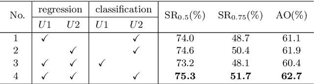 Figure 2 for Fully Convolutional Online Tracking