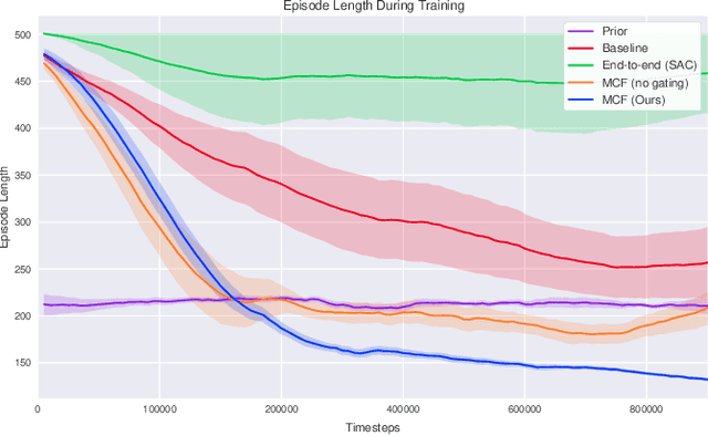 Figure 2 for Multiplicative Controller Fusion: A Hybrid Navigation Strategy For Deployment in Unknown Environments