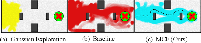Figure 3 for Multiplicative Controller Fusion: A Hybrid Navigation Strategy For Deployment in Unknown Environments