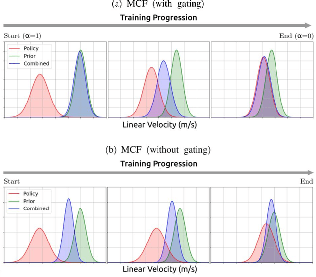 Figure 4 for Multiplicative Controller Fusion: A Hybrid Navigation Strategy For Deployment in Unknown Environments