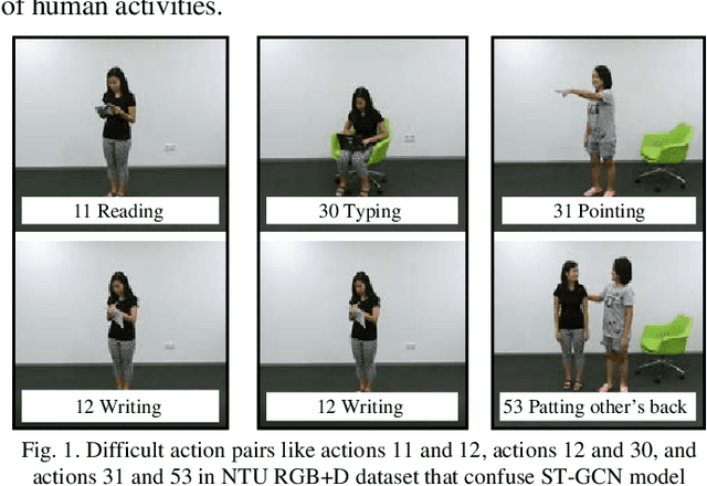 Figure 1 for Skeleton Focused Human Activity Recognition in RGB Video