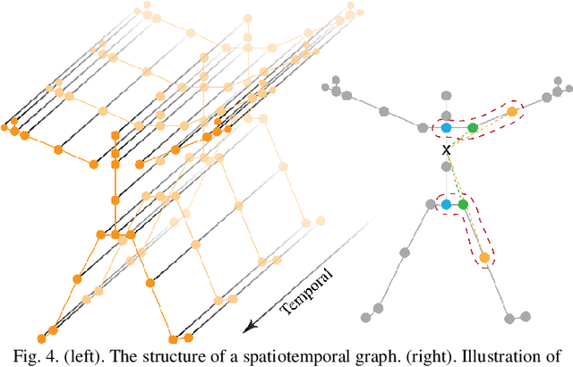 Figure 4 for Skeleton Focused Human Activity Recognition in RGB Video