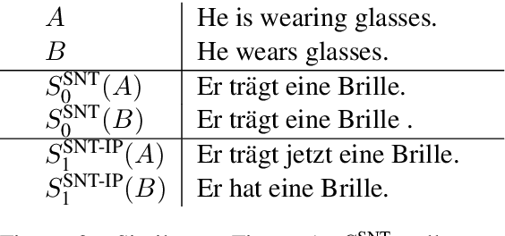 Figure 3 for Lost in Machine Translation: A Method to Reduce Meaning Loss