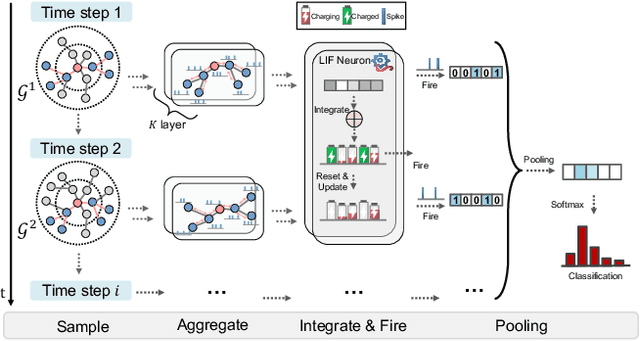 Figure 3 for Scaling Up Dynamic Graph Representation Learning via Spiking Neural Networks
