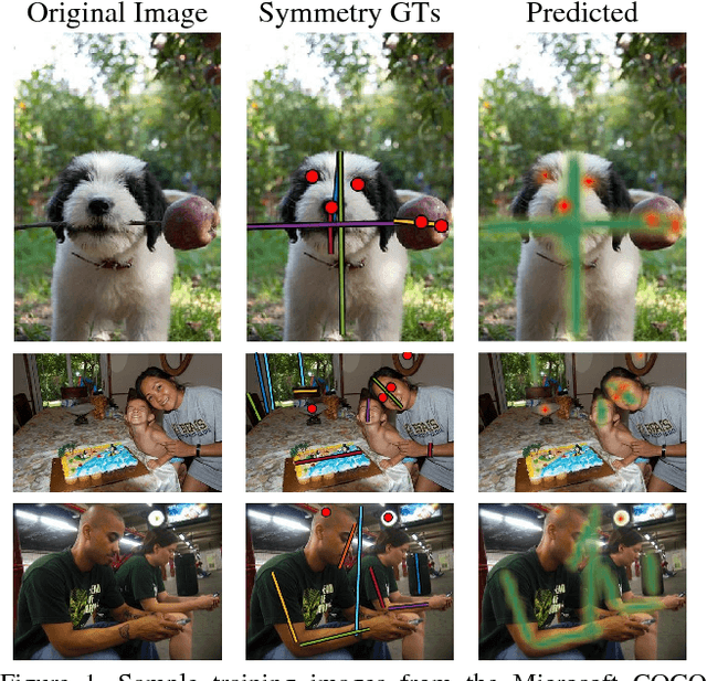 Figure 1 for Beyond Planar Symmetry: Modeling human perception of reflection and rotation symmetries in the wild