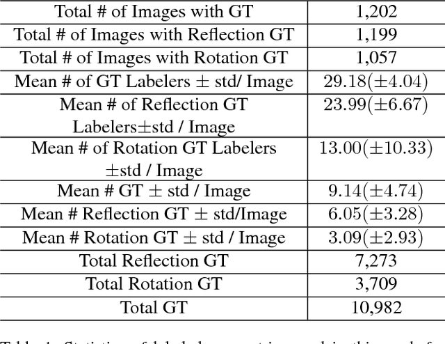 Figure 2 for Beyond Planar Symmetry: Modeling human perception of reflection and rotation symmetries in the wild