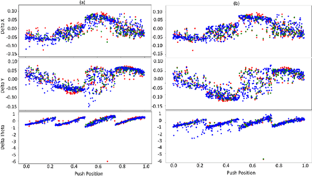 Figure 2 for Uncertainty Averse Pushing with Model Predictive Path Integral Control