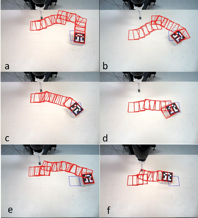Figure 3 for Uncertainty Averse Pushing with Model Predictive Path Integral Control