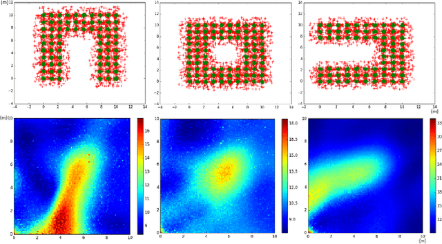 Figure 4 for Uncertainty Averse Pushing with Model Predictive Path Integral Control