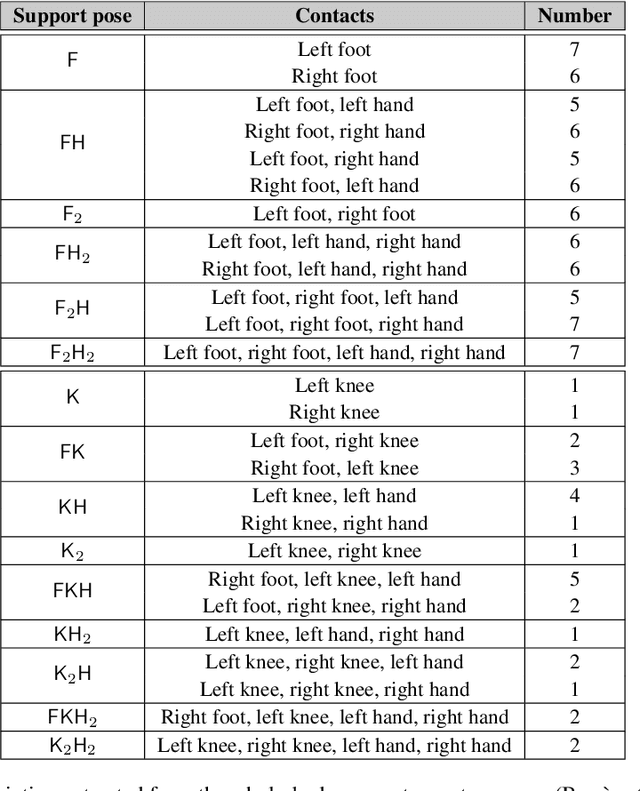 Figure 4 for Bringing robotics taxonomies to continuous domains via GPLVM on hyperbolic manifolds