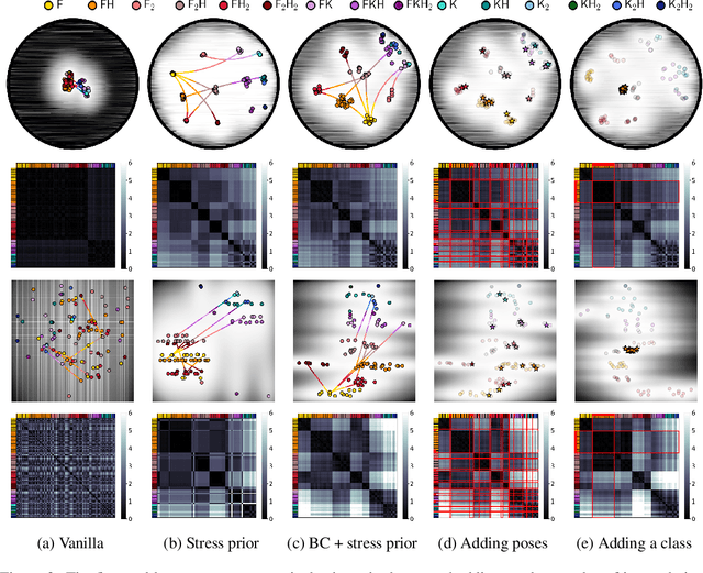 Figure 2 for Bringing robotics taxonomies to continuous domains via GPLVM on hyperbolic manifolds