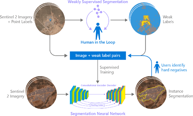 Figure 1 for An Artificial Intelligence Dataset for Solar Energy Locations in India