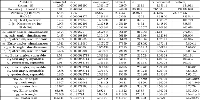 Figure 4 for Solving the Robot-World Hand-Eye Calibration Problem with Iterative Methods