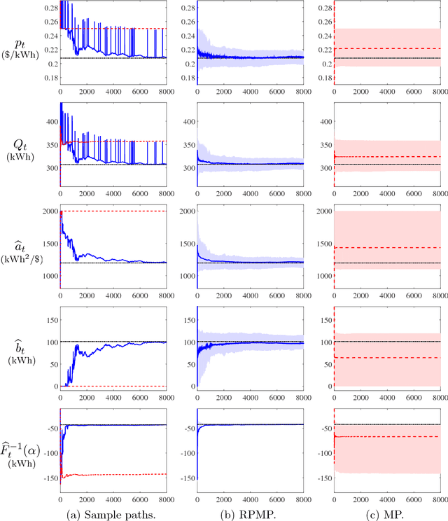 Figure 1 for An Online Learning Approach to Buying and Selling Demand Response