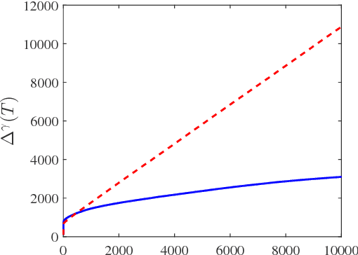 Figure 2 for An Online Learning Approach to Buying and Selling Demand Response