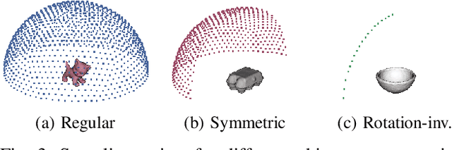 Figure 3 for When Regression Meets Manifold Learning for Object Recognition and Pose Estimation