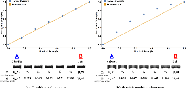 Figure 1 for Perceptual-Score: A Psychophysical Measure for Assessing the Biological Plausibility of Visual Recognition Models